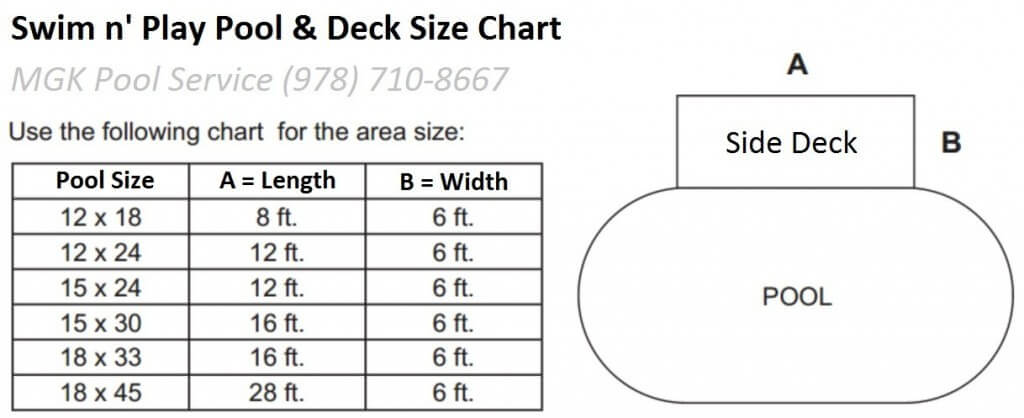 above ground pool and deck size chart